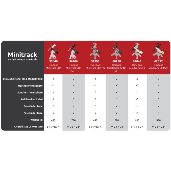 Monture Omegon Mini Track LX2 NS, SET